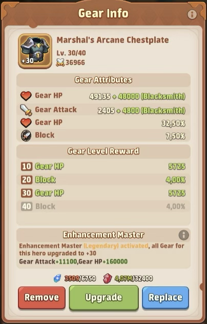 Generic chest (example source)