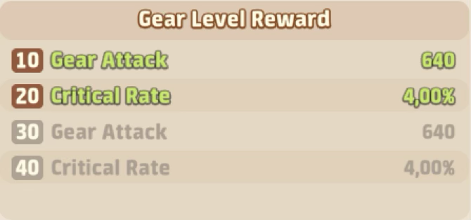Gear stats/buffs